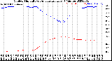 Milwaukee Weather Outdoor Humidity<br>vs Temperature<br>Every 5 Minutes