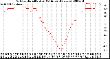 Milwaukee Weather Outdoor Humidity<br>Every 5 Minutes<br>(24 Hours)