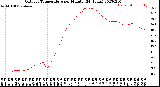 Milwaukee Weather Outdoor Temperature<br>per Minute<br>(24 Hours)