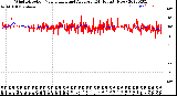 Milwaukee Weather Wind Direction<br>Normalized and Average<br>(24 Hours) (New)