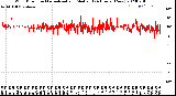 Milwaukee Weather Wind Direction<br>Normalized and Median<br>(24 Hours) (New)