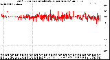 Milwaukee Weather Wind Direction<br>Normalized<br>(24 Hours) (New)