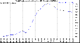 Milwaukee Weather Wind Chill<br>Hourly Average<br>(24 Hours)