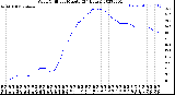 Milwaukee Weather Wind Chill<br>per Minute<br>(24 Hours)