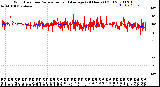 Milwaukee Weather Wind Direction<br>Normalized and Average<br>(24 Hours) (Old)