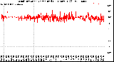 Milwaukee Weather Wind Direction<br>Normalized<br>(24 Hours) (Old)