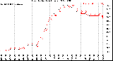 Milwaukee Weather Heat Index<br>(24 Hours)