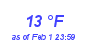 Milwaukee Weather Dewpoint High High Month