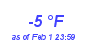 Milwaukee Weather Dewpoint High Low Month