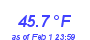 Milwaukee Weather Temperature High Year