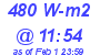 Milwaukee Weather Solar Radiation High Today