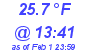 Milwaukee Weather Dewpoint High High Today