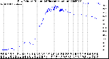 Milwaukee Weather Dew Point<br>by Minute<br>(24 Hours) (Alternate)