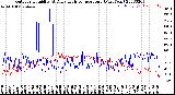 Milwaukee Weather Outdoor Humidity<br>At Daily High<br>Temperature<br>(Past Year)