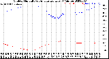 Milwaukee Weather Outdoor Humidity<br>vs Temperature<br>Every 5 Minutes