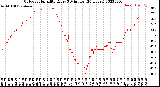 Milwaukee Weather Outdoor Humidity<br>Every 5 Minutes<br>(24 Hours)