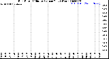 Milwaukee Weather Rain Rate<br>15 Minute Average<br>Past 6 Hours