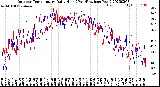 Milwaukee Weather Outdoor Temperature<br>Daily High<br>(Past/Previous Year)