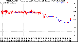 Milwaukee Weather Wind Direction<br>Normalized and Average<br>(24 Hours) (New)