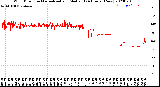 Milwaukee Weather Wind Direction<br>Normalized and Median<br>(24 Hours) (New)