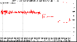 Milwaukee Weather Wind Direction<br>Normalized<br>(24 Hours) (New)