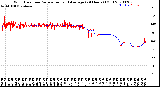 Milwaukee Weather Wind Direction<br>Normalized and Average<br>(24 Hours) (Old)