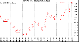 Milwaukee Weather Dew Point<br>(24 Hours)