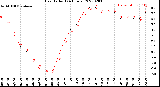 Milwaukee Weather Heat Index<br>(24 Hours)