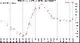 Milwaukee Weather THSW Index<br>per Hour<br>(24 Hours)