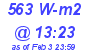 Milwaukee Weather Solar Radiation High Today