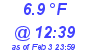 Milwaukee Weather Dewpoint High High Today