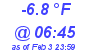 Milwaukee Weather Dewpoint High Low Today