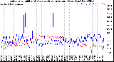 Milwaukee Weather Outdoor Humidity<br>At Daily High<br>Temperature<br>(Past Year)