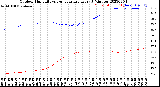 Milwaukee Weather Outdoor Humidity<br>vs Temperature<br>Every 5 Minutes