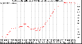 Milwaukee Weather Outdoor Humidity<br>Every 5 Minutes<br>(24 Hours)