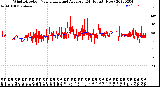 Milwaukee Weather Wind Direction<br>Normalized and Average<br>(24 Hours) (New)