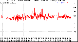 Milwaukee Weather Wind Direction<br>Normalized and Median<br>(24 Hours) (New)