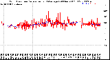 Milwaukee Weather Wind Direction<br>Normalized and Average<br>(24 Hours) (Old)