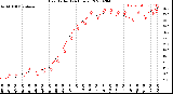 Milwaukee Weather Heat Index<br>(24 Hours)