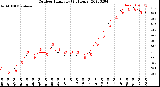 Milwaukee Weather Outdoor Humidity<br>(24 Hours)