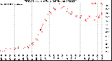 Milwaukee Weather THSW Index<br>per Hour<br>(24 Hours)