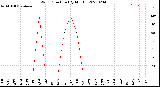 Milwaukee Weather Wind Direction<br>(By Month)