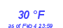 Milwaukee Weather Dewpoint High High Month