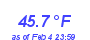 Milwaukee Weather Temperature High Year