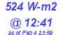 Milwaukee Weather Solar Radiation High Today