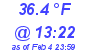 Milwaukee Weather Dewpoint High High Today