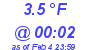 Milwaukee Weather Dewpoint High Low Today