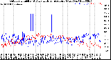 Milwaukee Weather Outdoor Humidity<br>At Daily High<br>Temperature<br>(Past Year)