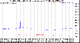 Milwaukee Weather Outdoor Humidity<br>vs Temperature<br>Every 5 Minutes