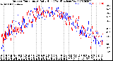 Milwaukee Weather Outdoor Temperature<br>Daily High<br>(Past/Previous Year)